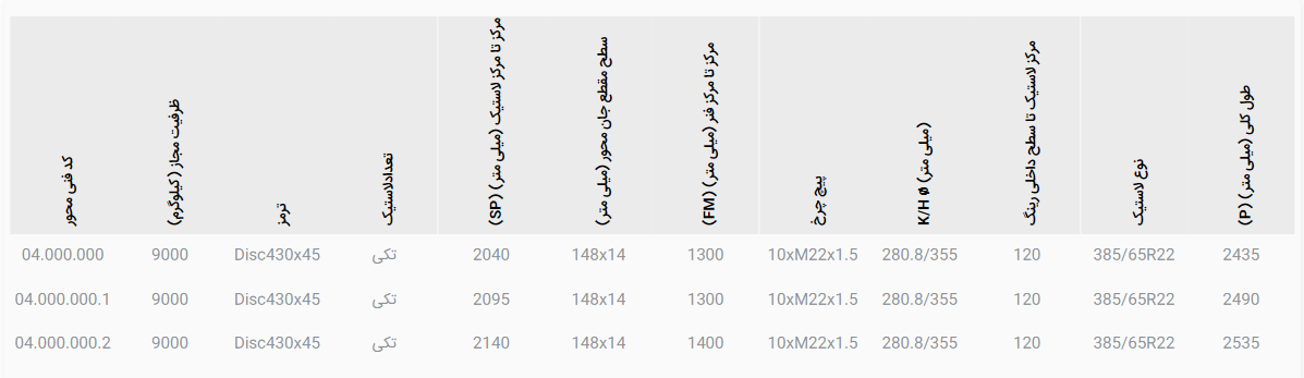 محور دیسکی شاهنگی FOX با ظرفیت 9 تن